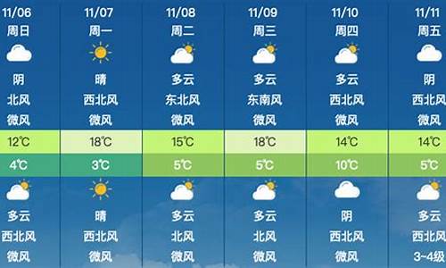 昌平区天气预报40天查询结果_昌平区天气预报40天