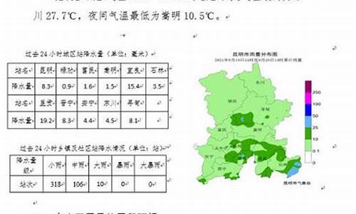 昆明最近一周天气及穿衣指南_昆明未来一周天气及穿衣指数