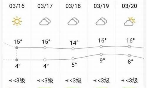 砀山天气最新预报_砀山天气预报一周天气