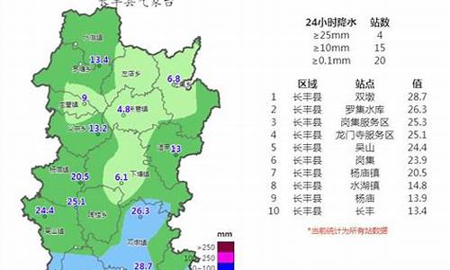 长丰天气预报15天_长丰天气预报15天查询4月30号