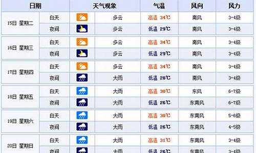 北海天气预报30天准确日历查询_北海天气预报30天准确