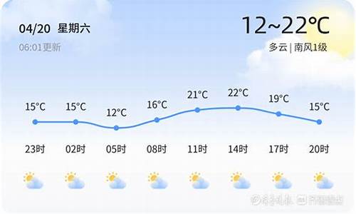 东营一周天气预报15天气预报最新_百度东营天气预报15天查询