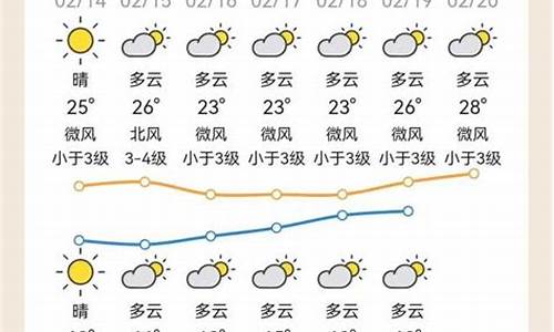 龙川天气_龙川天气预报一周15天