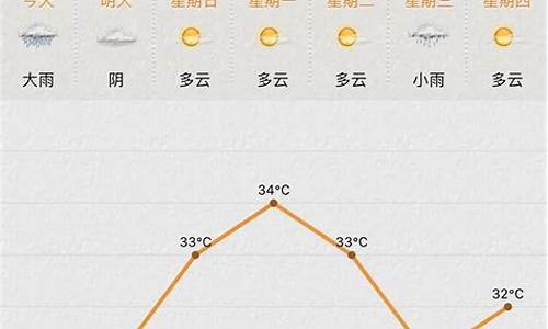 苏州未来一周天气预报_苏州未来一周天气如何情况