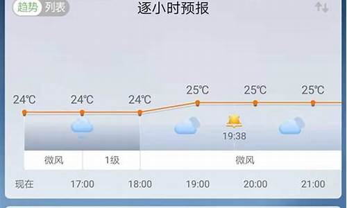 什么天气预报准确率高?_什么天气预报准确率高