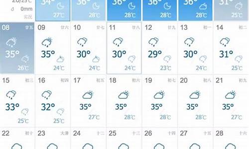 株洲30天天气预报最新消息查询表_株洲30天天气预报