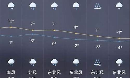 潍坊1周天气预报查询_潍坊一周天气查询表最新版