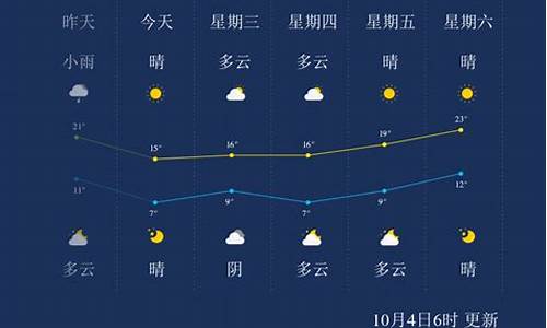 石家庄未来一周天气预报15天查询_石家庄未来几天的天气预报