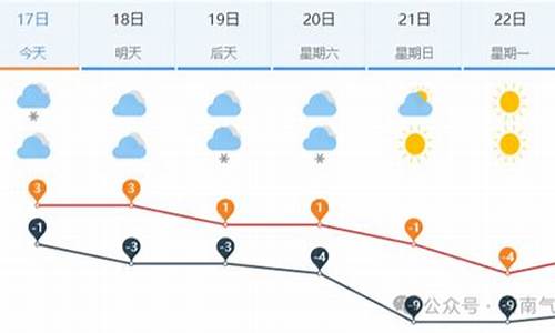 未来一周天气预报济南情况查询_未来15天济南天气预报查询