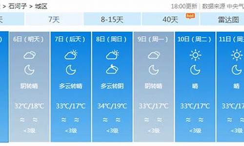 石河子天气预报15天天气_石河子天气预报一周天气