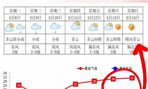 西安明天会下雨吗_西安明天有雨没