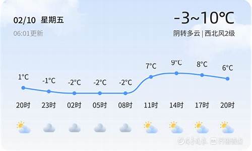 滨州今日天气及未来一周出行建议_滨州今日天气