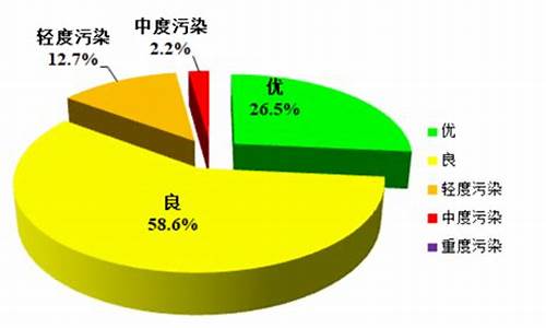 宁波空气质量_宁波空气质量实时查询平台