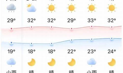 宜昌未来30天天气查询_宜昌天气预报30天查询一一个月