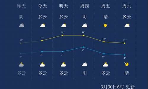 白城天气_白城天气预报60洮北区90