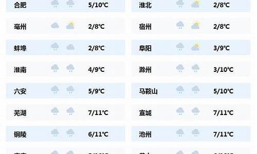 云南城市天气预报50天查询_云南各城市天气预报