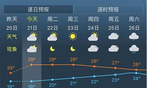 上海未来一周天气预报告查询最新消息今天_上海未来一周天气预报