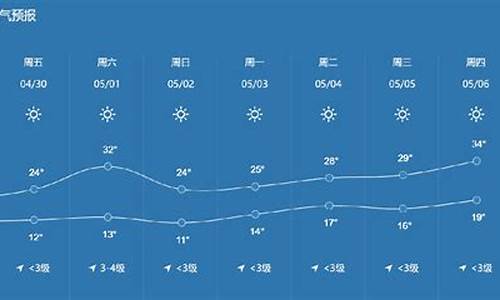 郑州天气预报穿衣_文化建设和文化管理专业