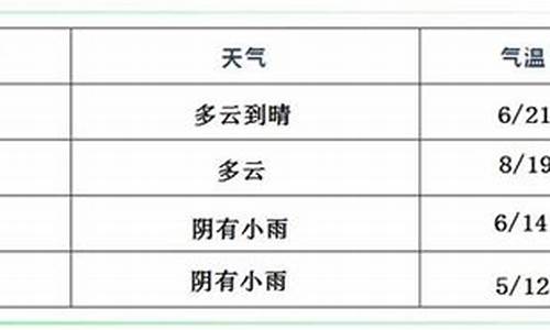 临颍天气预报12小时_临颍天气预报米胖