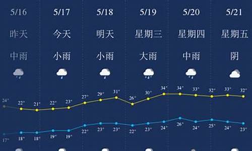 宜春天气预报未来5天_宜春天气预报15天查询结果