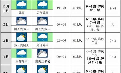 东莞市十天天气预报15天_东莞市十天天气预报