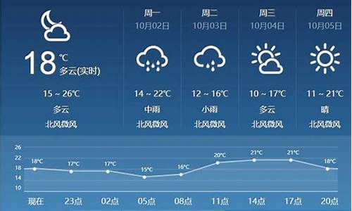 山西临汾天气预报15天_山西临汾天气预报15天准确一览表