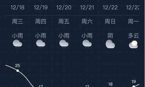 九台天气预报30天查询_九台天气预报30天查询结果