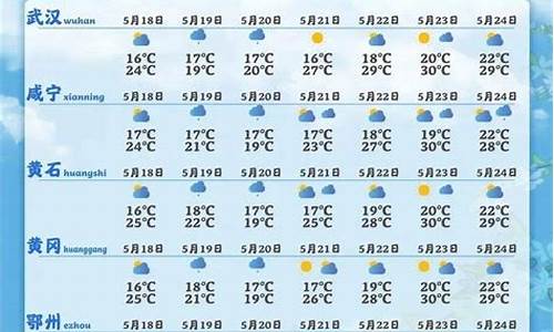 鄂州天气预报40天预测_鄂州天气预报40天