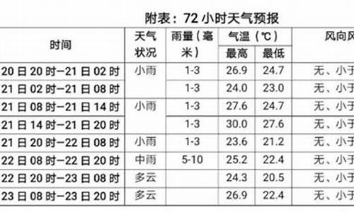 通江县天气预报_通江县天气预报15天准确