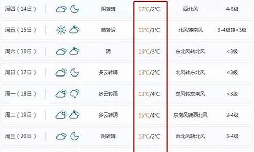 扬中天气预报15天最新消息_扬中市天气预报最新消息