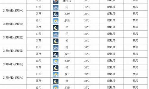 西安未来15天天气情况表_西安未来15天天气情况