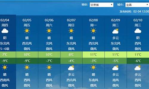 甘肃省金昌天气预报7天_金昌天气预报7天