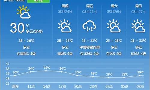 镇江一周的天气预报查询_镇江一周天气预报准确查询最新消息信息