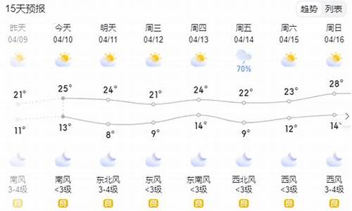 江都天气15天_江都天气