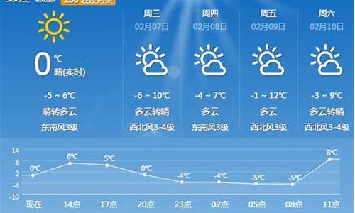 平顶山天气预报一周7天10天15天_平顶山天气预报15天当地天气情况