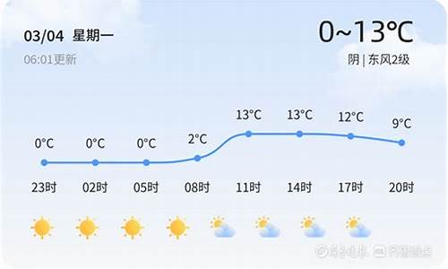 滨州今日天气实时预报_滨州今日天气