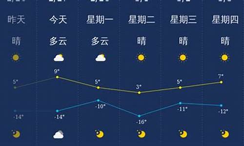 大同未来一周的天气预报_大同未来一周天气预报情况