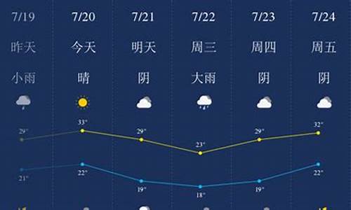 新乡县天气预报30天查询_新乡县天气预报10天