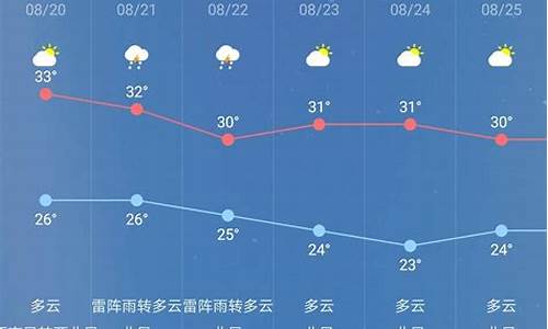 今天哈尔滨的天气_哈尔滨1月天气预报