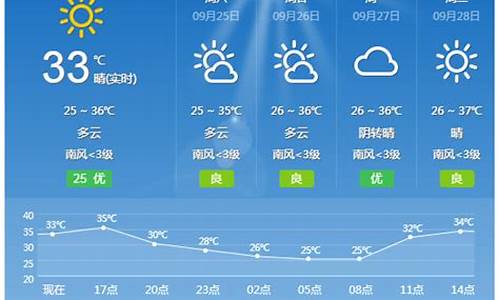 广西桂林天气预报15天天气_广西桂林天气预报15天天气预报