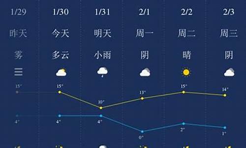 随州天气_随州天气预报