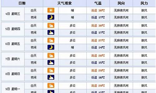 焦作天气预报15天查询结果郑州_焦作天气预报15天查询结果郑