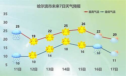 安达天气预报_安达天气预报四十天