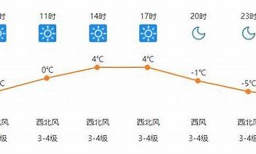 包头今日天气_包头今日天气情况24小时实时查询表