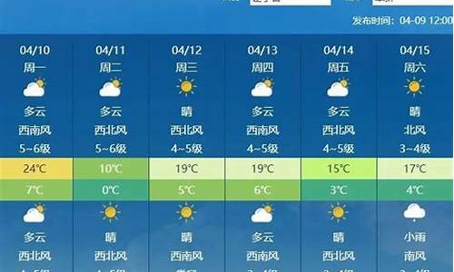 辽宁省阜新天气预报一周天气_辽宁省阜新一周天气预报15天