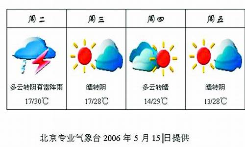 春节天气预报查询一周_春节天气预报查询结果