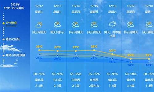 中山一周天气_中山一周天气预报15天查询