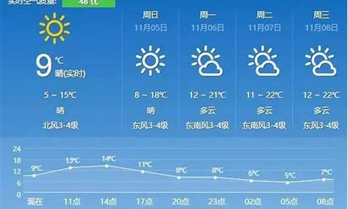 句容天气预报15天气_句容天气预告