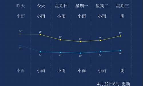 永州天气预报60天查询_永州天气