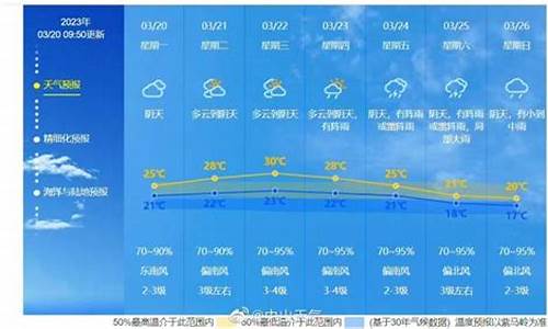 怀集未来一周天气情况查询最新消息新闻_怀集未来一周天气情况查